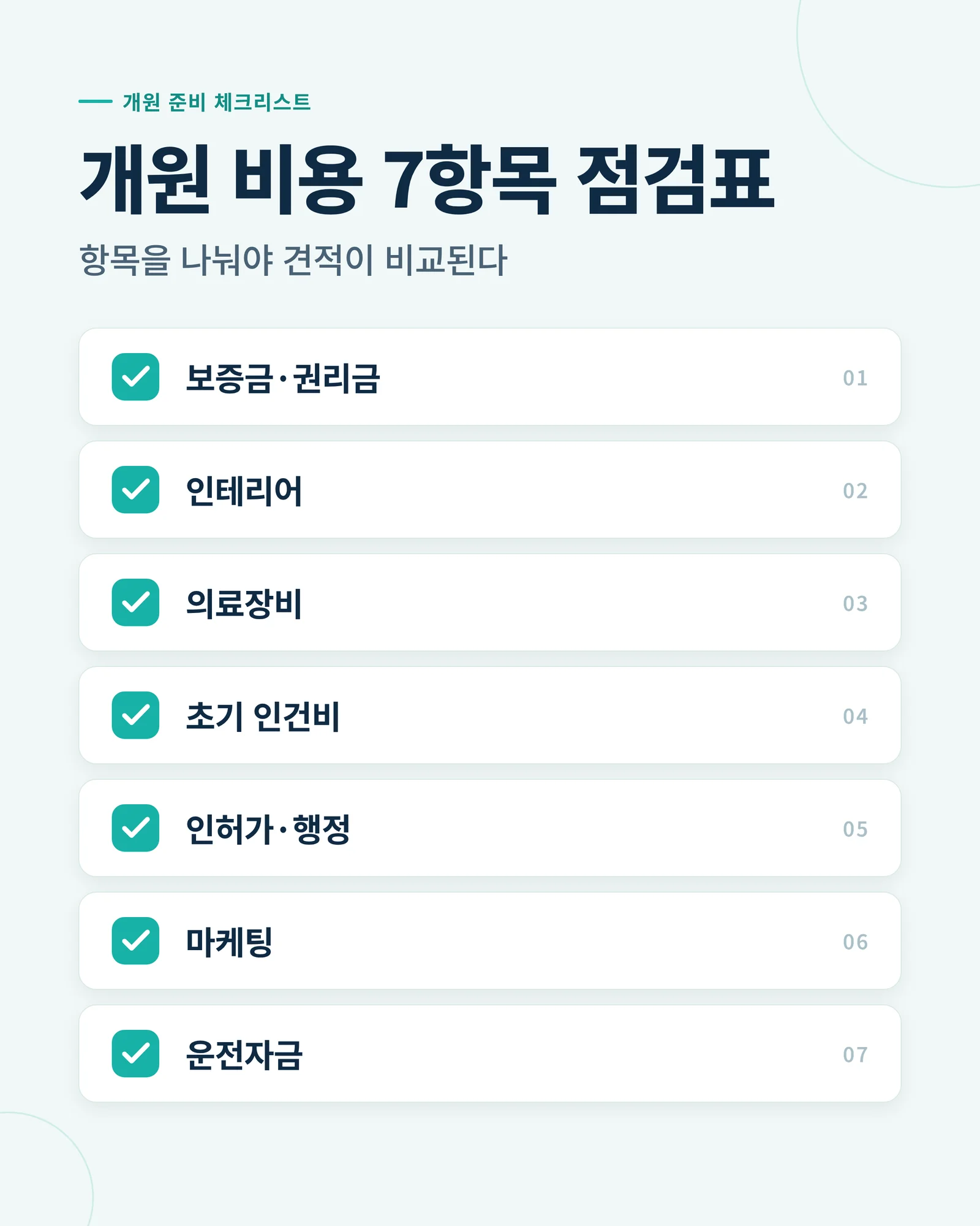 개원 비용 7항목 점검표